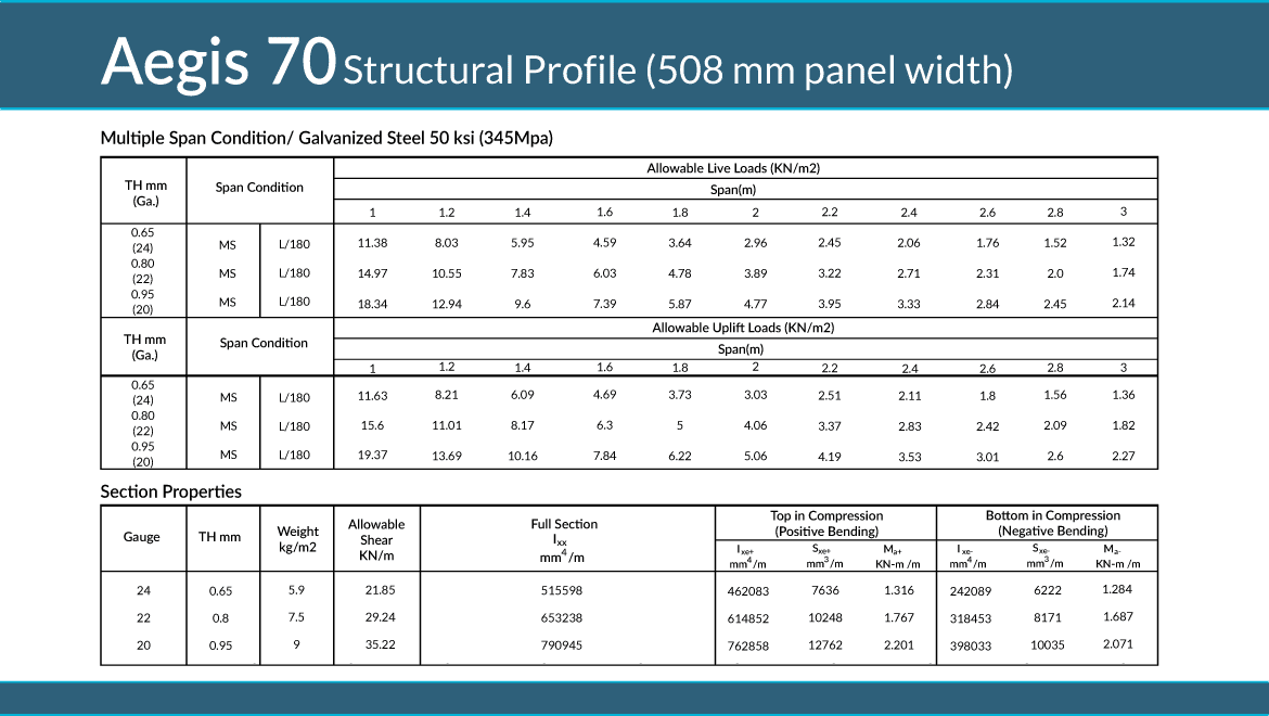 Slide 6
